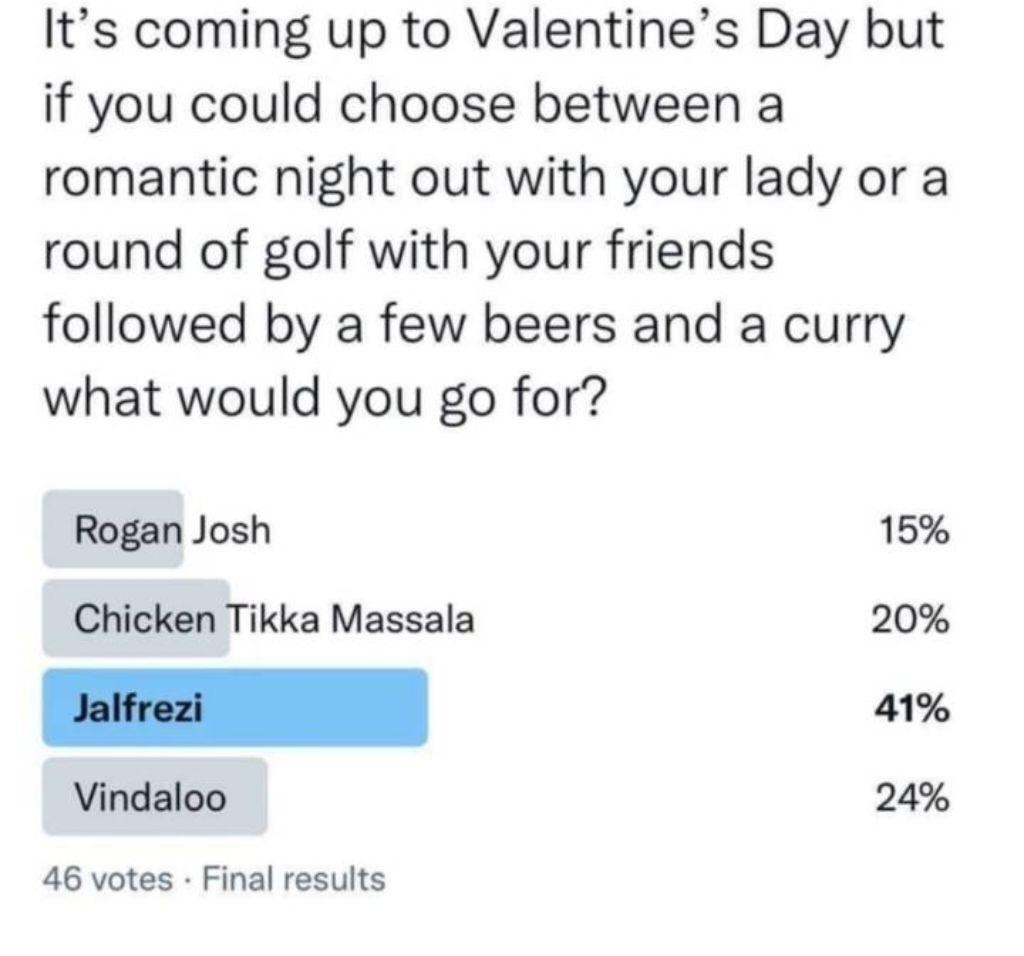 It's coming up to Valentine's Day but if you could choose between a romantic night out with your lady or a round of golf with your friends followed by a few beers and a curry what would you go for?
 
Rogan Josh - 15% 
Chicken Tikka Massala - 20% 
Jalfrezi - 41%
Vindaloo - 24%

46 votes Final results