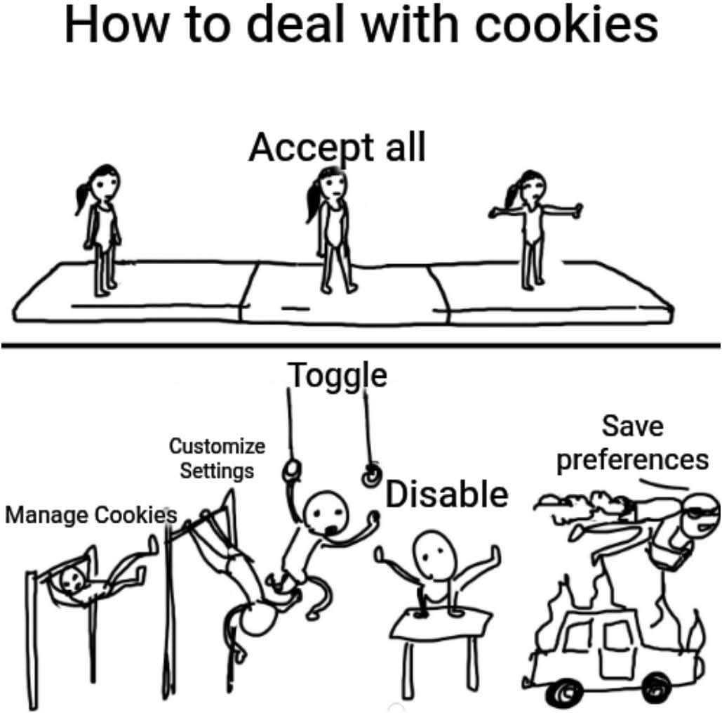 How to deal with cookies
Accept all
Toggle
Customize Settings
Manage Cookies
Disable
Save preferences