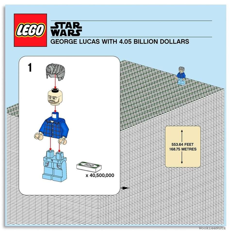 Lego Star Wars
George Lucas with 4.05 Billion Dollars
553.64 Feet
168.75 Meters

