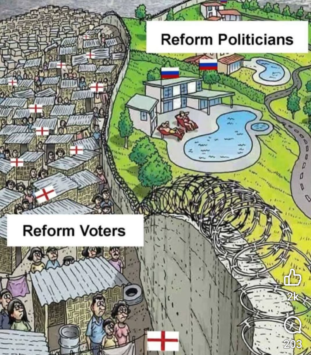Reform Politicians
Reform Voters