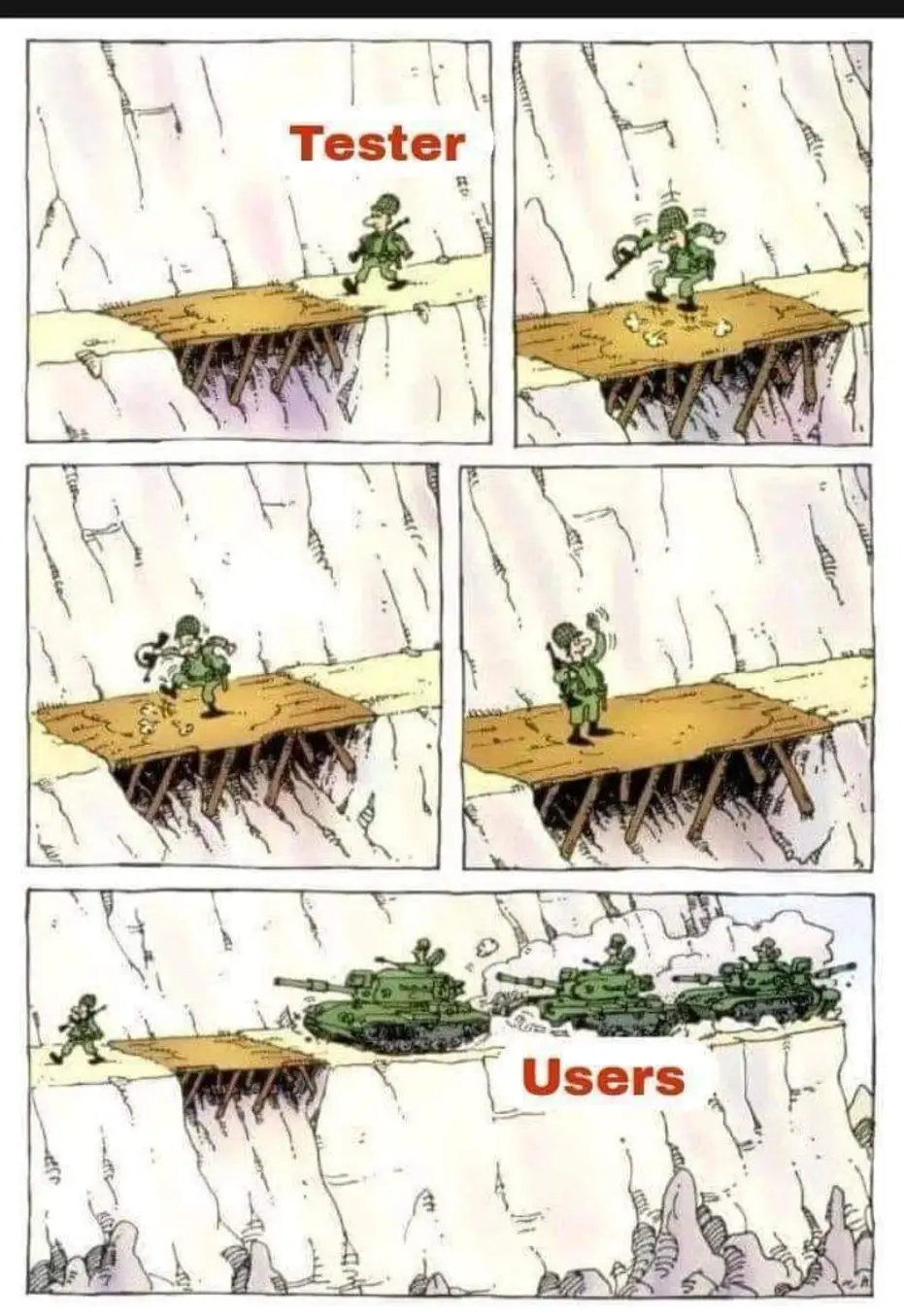 Tester
Users
