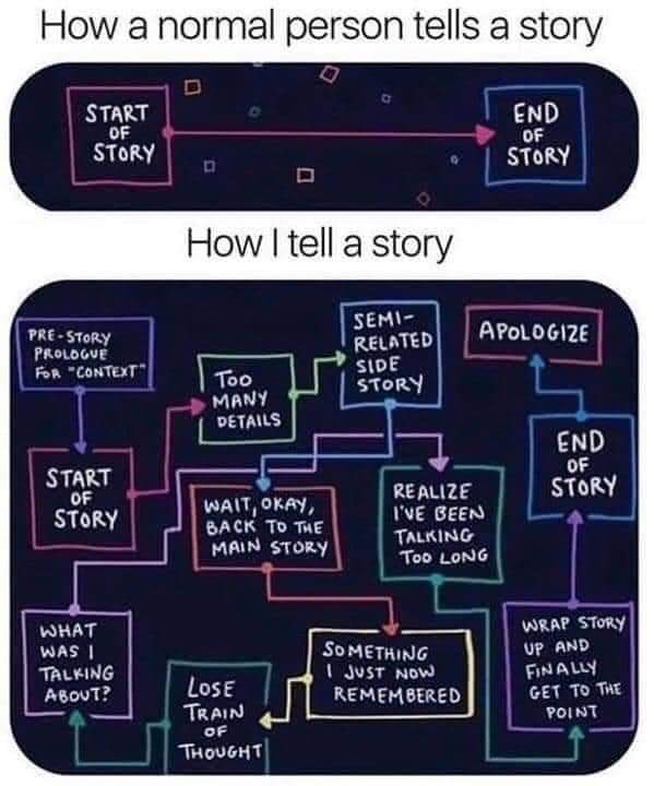 How a normal person tells a story
Start of Story -> End of Story

How I tell a story
Pre-story prologue
Start of story
Too many Details
Semi-related side story
Wait, okay, back to the main story
Something I just now remembered
Lose train of thought
What was I talking about
Realize I've been talking too long
Wrap story and finally get to the point
End of Story
Apologize