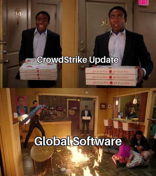 CrowdStrike Update
Global Software