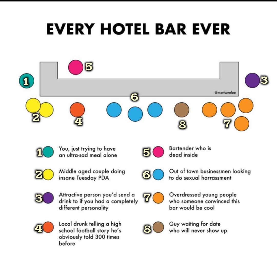 EVERY HOTEL BAR EVER  
1 You, just trying to have an ultra-sad meal alone  
2 Middle aged couple doing insane Tuesday PDA  
3 Attractive person you’d send a drink to if you had a completely different personality
4 Local drunk telling a high school football story he’s obviously told 300 times before  
5 Bartender who is dead inside  
6 Out of town businessmen looking to do sexual harassment  
7 Overdressed young people who someone convinced this bar would be cool  
8 Guy waiting for date who will never show up