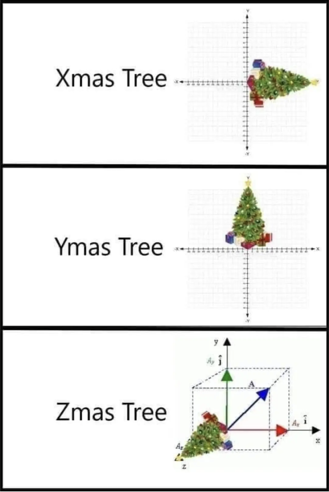 Xmas Tree
Ymas Tree
Zmas Tree