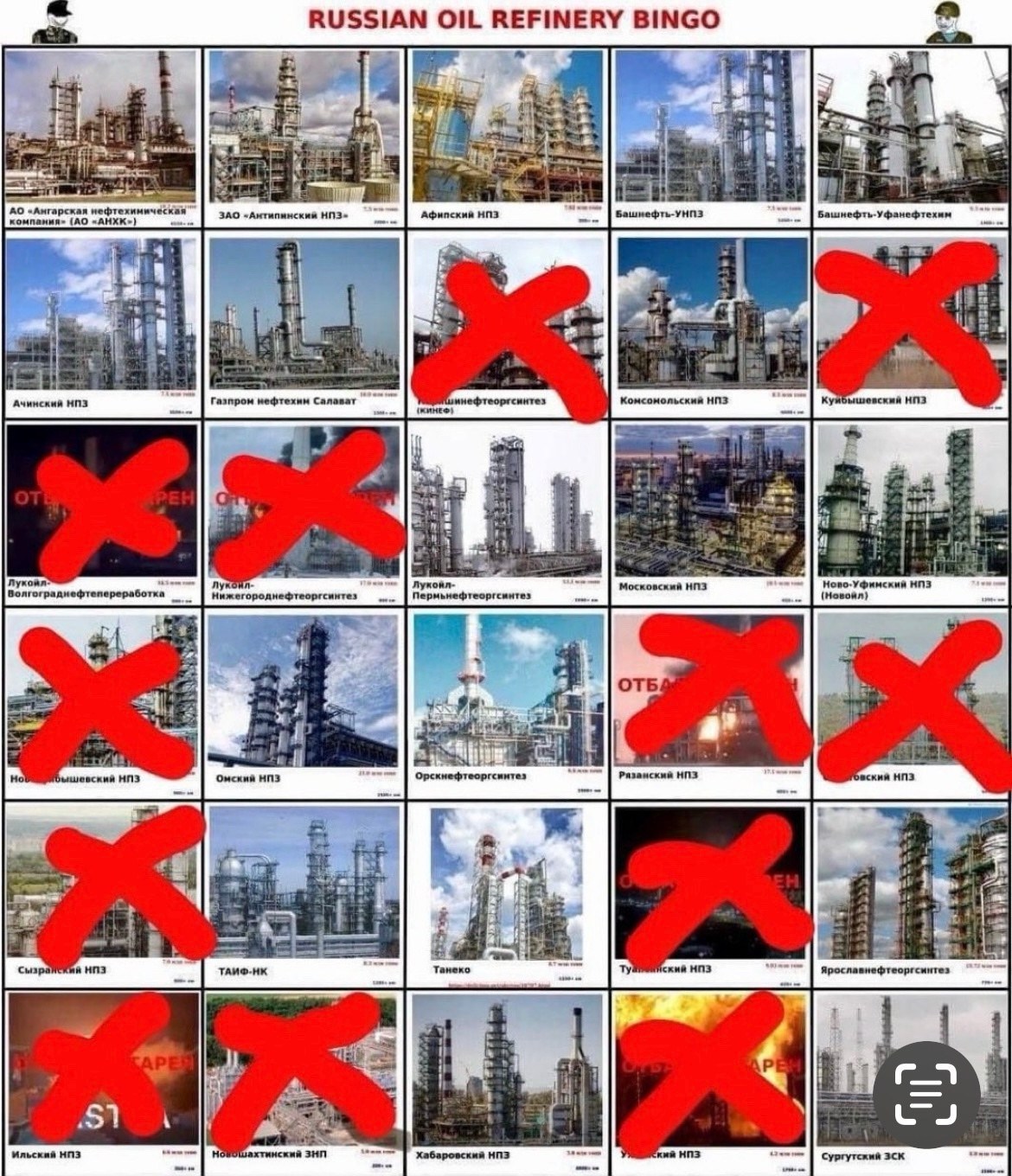 RUSSIAN OIL REFINERY BINGO

АО - Ангарская нефтехимическая компания (АО - АНКК - )
ЗАО - Татарская нефтяная компания
Афанасий НПЗ
Башнефть - УНПЗ
Башнефть - Уфимефтехим
Ачинский НПЗ
Галпрош нефти Салават
Консольский НПЗ
Куйбышевский НПЗ
Лукойл - Волгограднефтепереработка
Лукойл - Нижегороднефтегазпродукт
Лукойл - Перминефтегазсинтез
Московский НПЗ
Ново - Уфимский НПЗ (Новый)
Октябрьский НПЗ
Орскнефтегазхим
Раздольский НПЗ
Сызранский НПЗ
ТАНЕКО
Тюмень НПЗ
Хабаровский НПЗ
Сургутский ЗСК