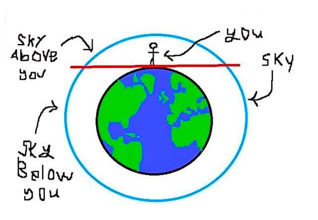 SKY ABOVE YOU  
YOU    
SKY BELOW YOU