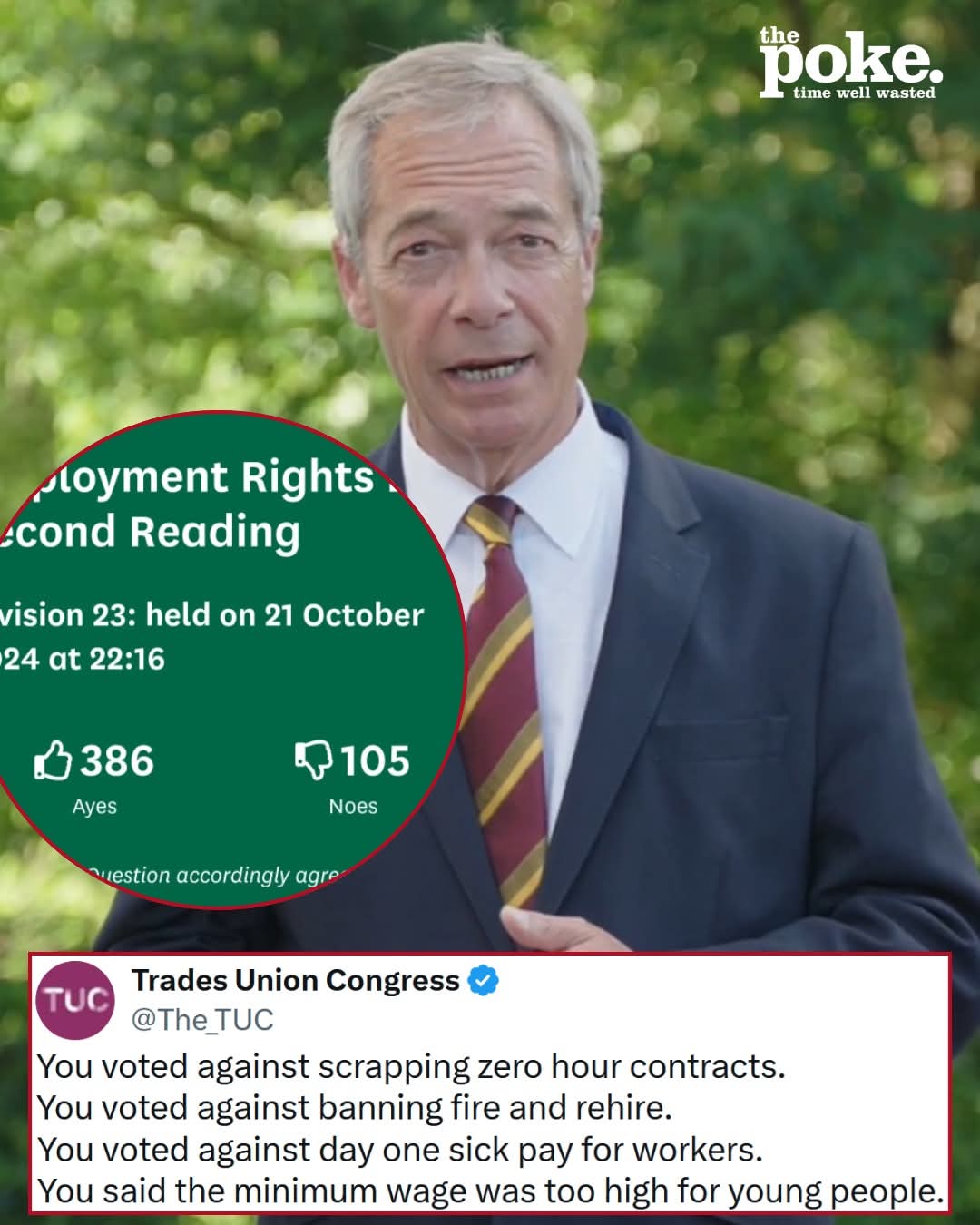 Employment Rights - Second Reading  
Division 23: held on 21 October  
24 at 22:16  
386  
Ayes  
105  
Noes  
You voted against scrapping zero hour contracts.  
You voted against banning fire and rehire.  
You voted against day one sick pay for workers.  
You said the minimum wage was too high for young people.