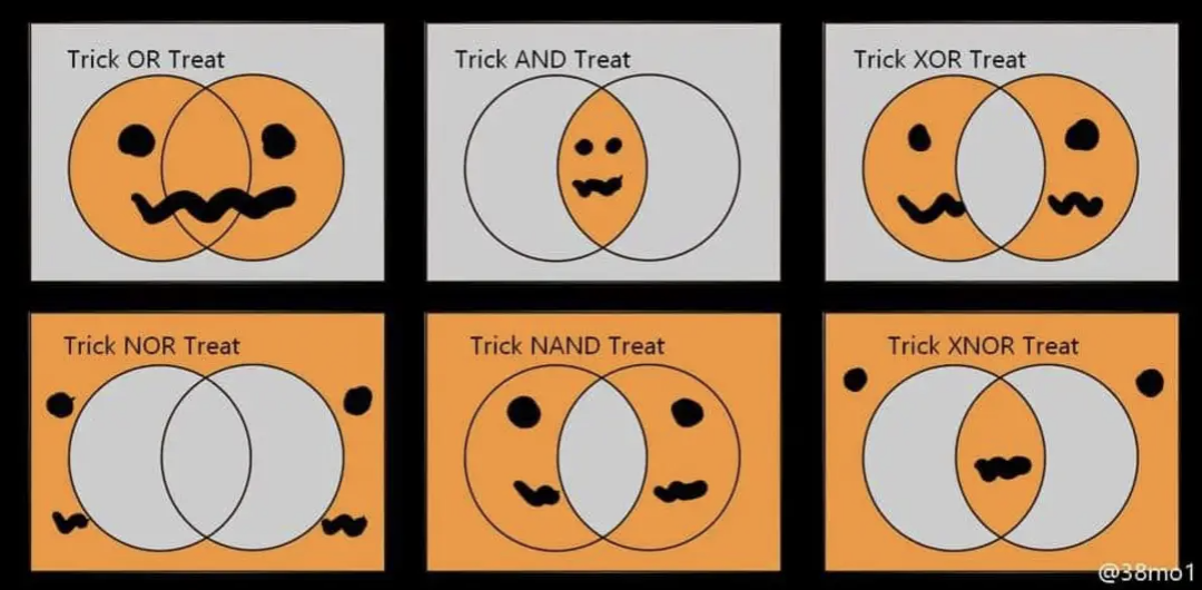 Trick OR treat
Trick AND treat
Trick XOR treat
Trick NOR treat
Trick NAND treat
Trick XNOR treat