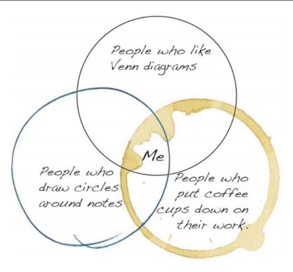 People who like Venn diagrams  
  
People who draw circles around notes
  
Me  
  
People who put coffee cups down on their work.