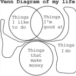 Venn Diagram