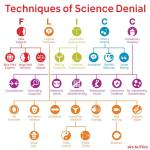 Science Denial Tactics