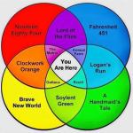 Dystopian Literature Venn Diagram
