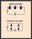 Serial Killers