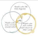Venn Diagram