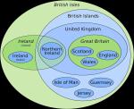 UK Venn Diagram